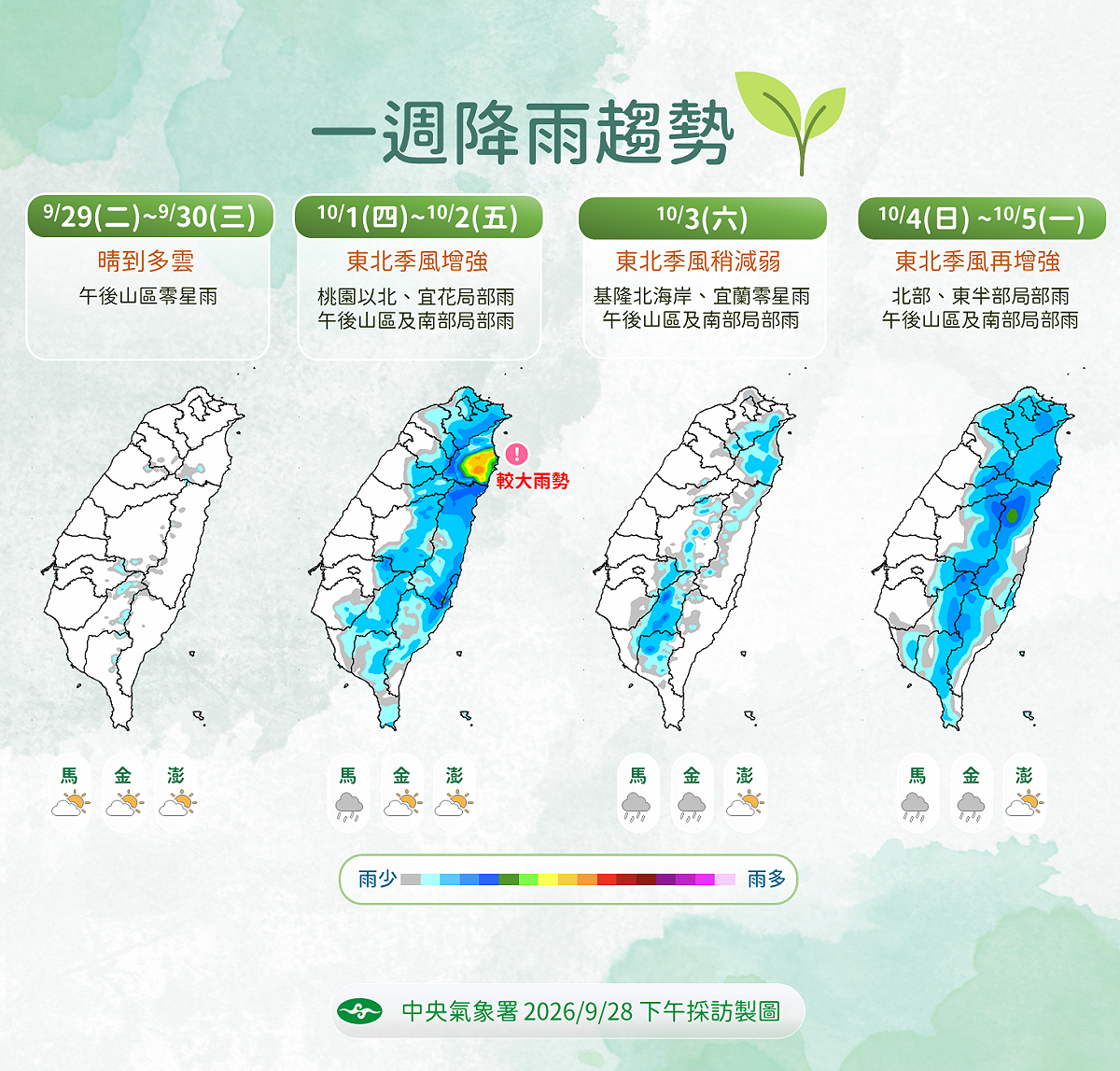 中央氣象署發布一週降雨趨勢預報，9月29日(二)至30日(三)全台晴到多雲，僅午後山區有零星雨勢。 圖：氣象署／提供