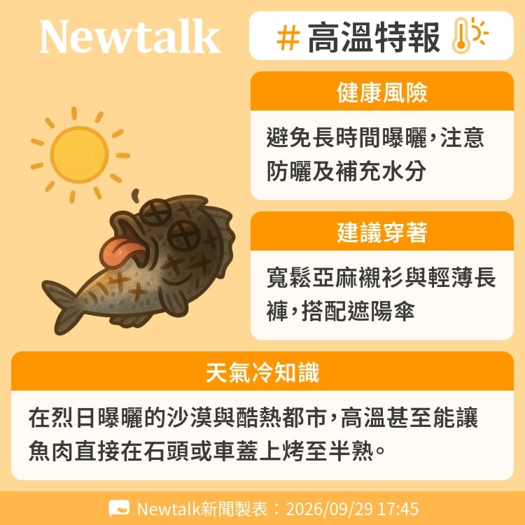 在烈日曝曬的沙漠與酷熱都市，高溫甚至能讓魚肉直接在石頭或車蓋上烤至半熟。 圖：Newtalk製表