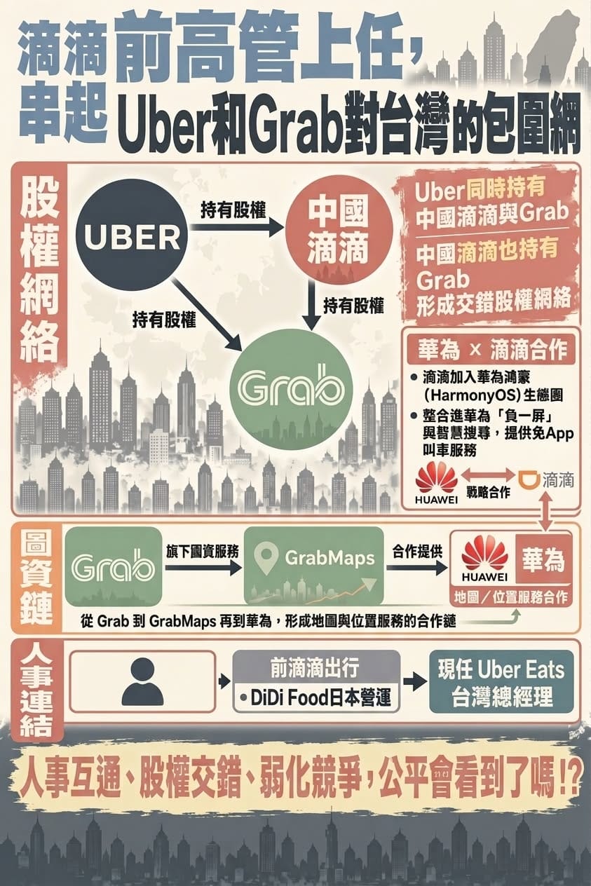 民進黨立委王世堅繪出其關係圖。 圖：翻攝自王世堅臉書