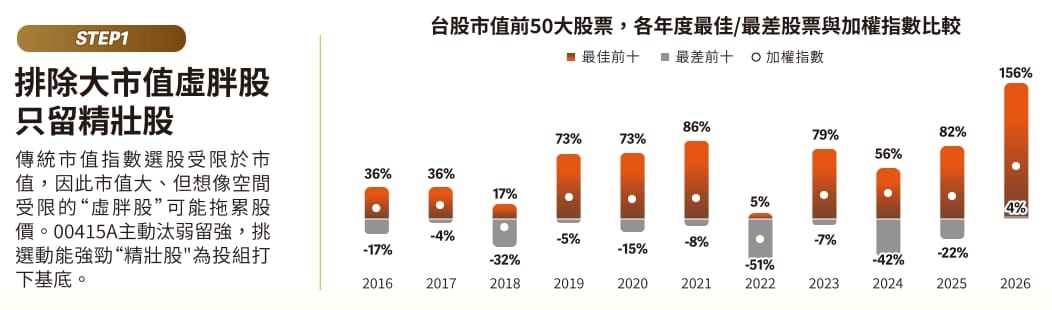 如圖標 圖: 群益投信 (資料來源: CMoney)