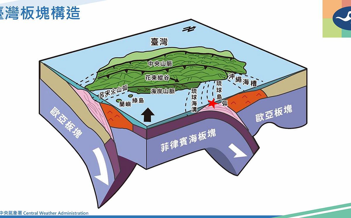 東部外海發生芮氏5.9地震！氣象署：未來3天防規模5餘震