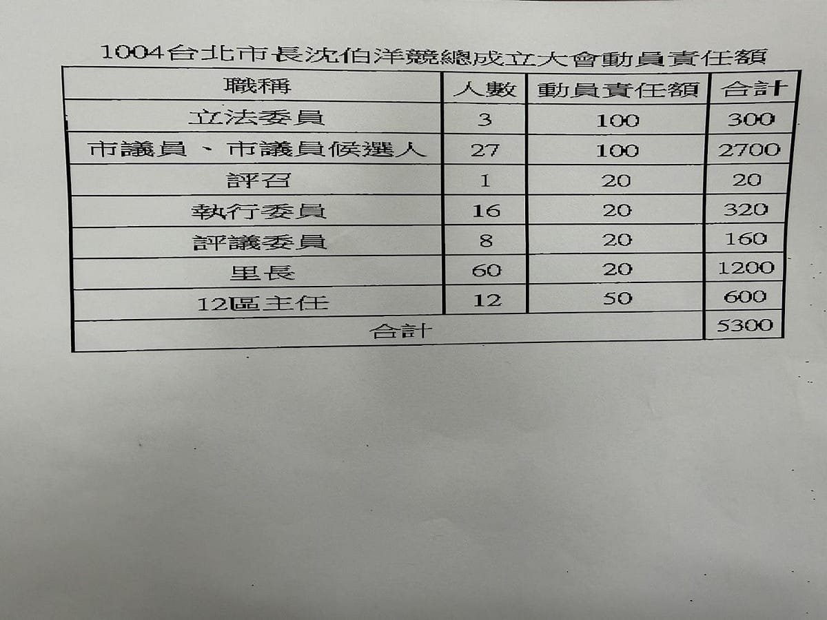 民眾黨台北市議員參選人許甫揭露民進黨「造流」動員支持民進黨台北市長參選人沈伯洋的公文。 圖：許甫 / 提供
