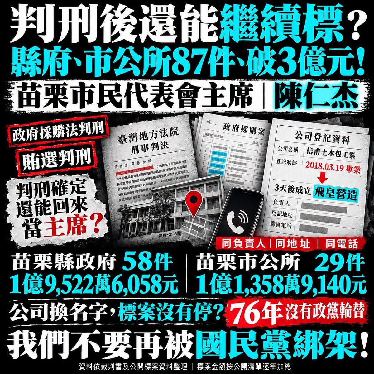 判刑、歇業、換公司再拿標案？民進黨苗栗市長候選人林月琴爆料，苗栗市代會主席陳仁杰「6年破億」驚人內幕。 圖：翻攝自林月琴臉書