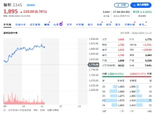 6 檔 ETF一起賣智邦 台積電、聯發科接棒 背後藏什麼訊號？