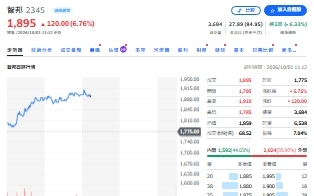 6 檔 ETF一起賣智邦 台積電、聯發科接棒 背後藏什麼訊號？