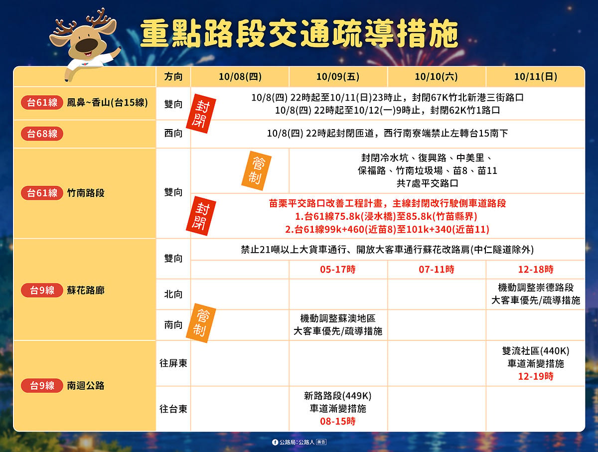 重點路段交通疏導措施。 圖：公路局／提供
