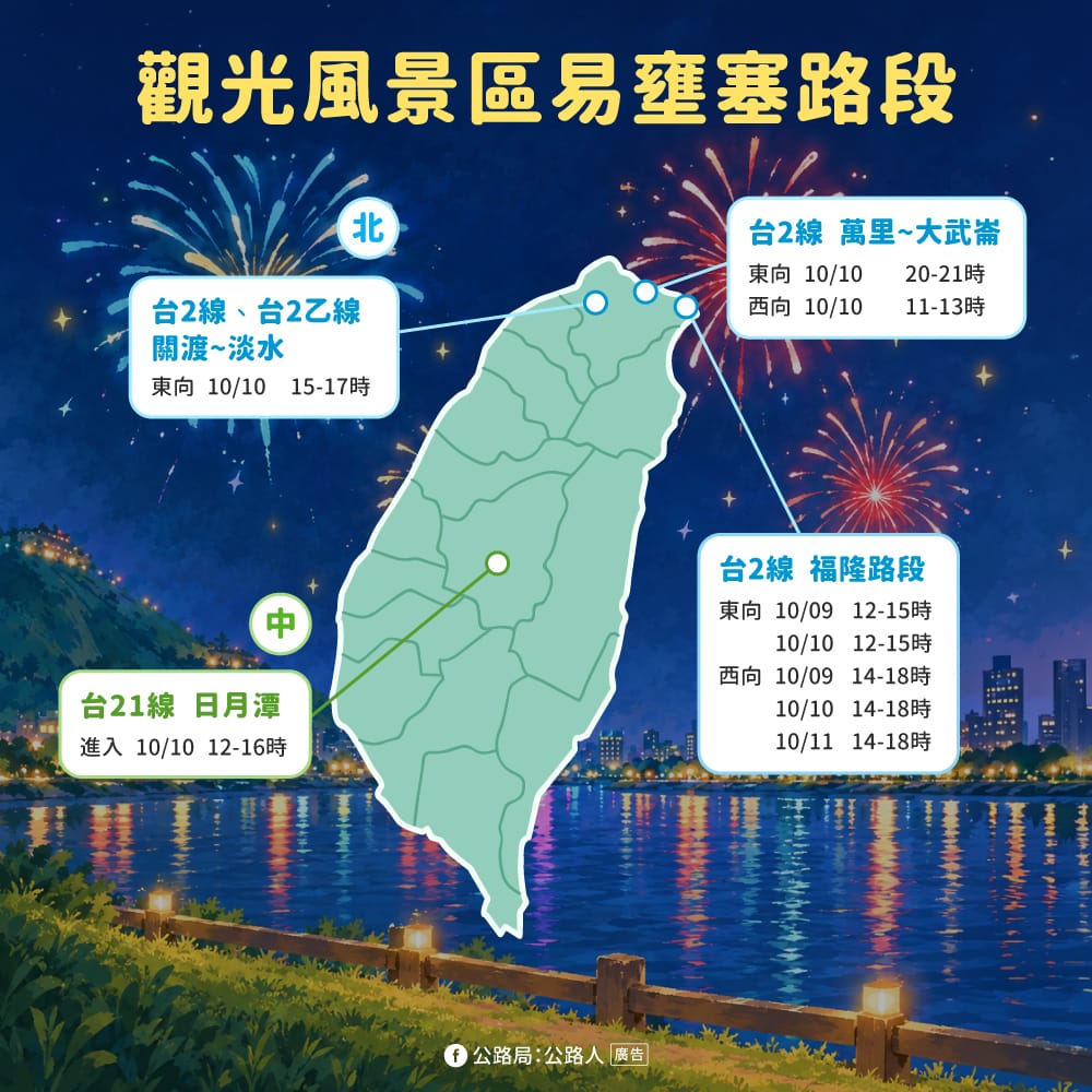 觀光風景區易壅塞路段。 圖：高速公路局／提供