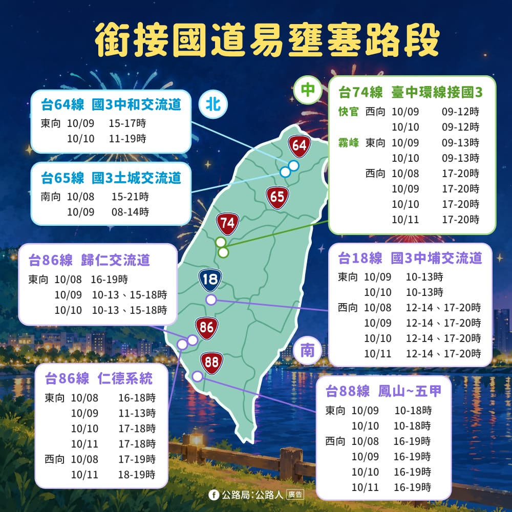 銜接國道易壅塞路段。 圖：高速公路局／提供