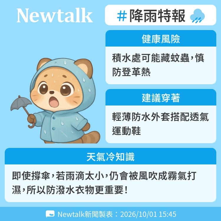 即使撐傘，若雨滴太小，仍會被風吹成霧氣打濕，所以防潑水衣物更重要！ 圖：Newtalk製表