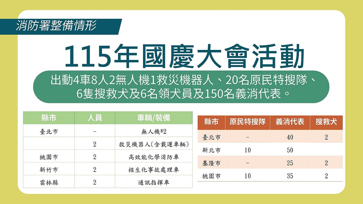 115年國慶大會活動，消防署整備情形。 圖：內政部提供