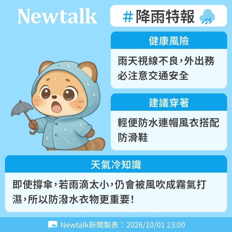 即使撐傘，若雨滴太小，仍會被風吹成霧氣打濕，所以防潑水衣物更重要！ 圖：Newtalk製表