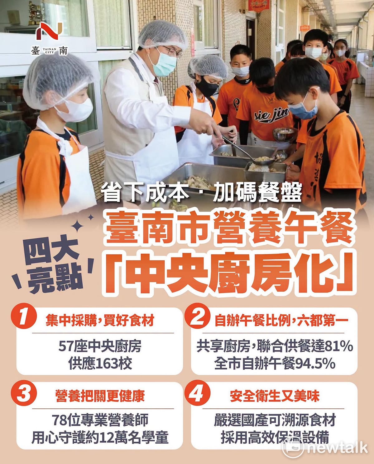 115學年度起，台南市府自籌經費全面升級為「每月8果6乳」。不只嚴選台南在地優質水果產地直送，更提供鮮乳、保久乳、豆漿及優酪乳等多樣化選擇，全程低溫配送到校，免去繁瑣領取流程，讓營養午餐更豐盛均衡。 圖：黃偉哲臉書
