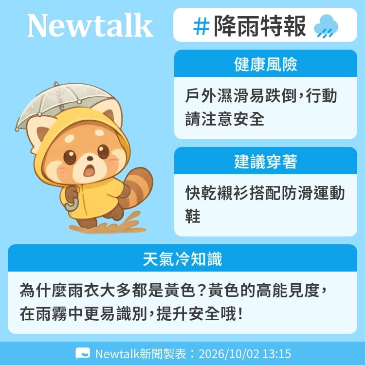 為什麼雨衣大多都是黃色？黃色的高能見度，在雨霧中更易識別，提升安全哦！ 圖：Newtalk製表