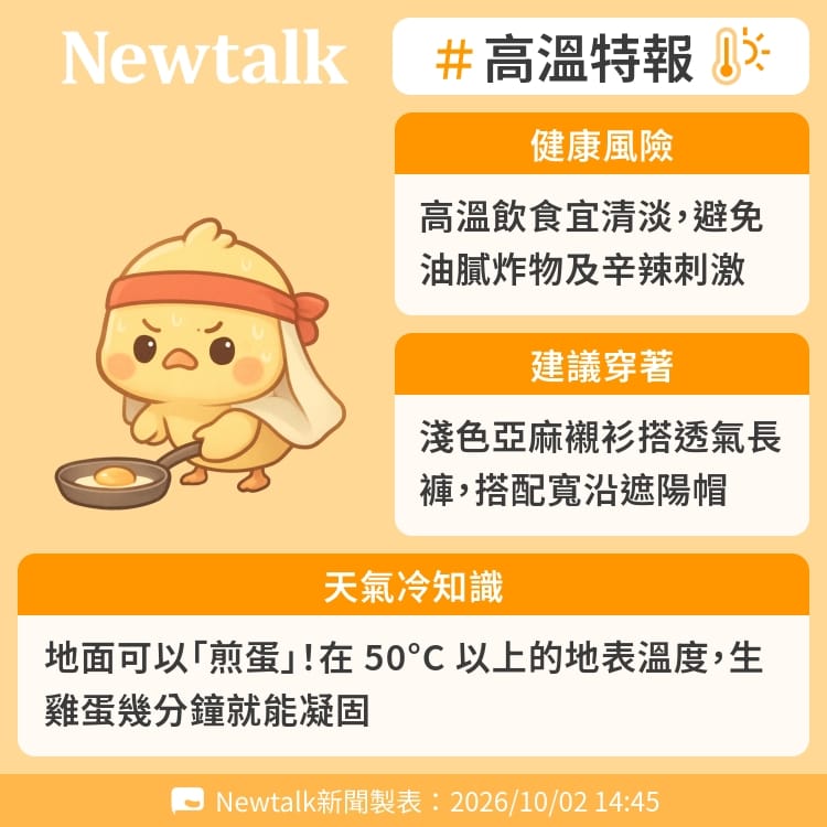 地面可以「煎蛋」！在 50°C 以上的地表溫度，生雞蛋幾分鐘就能凝固 圖：Newtalk製表