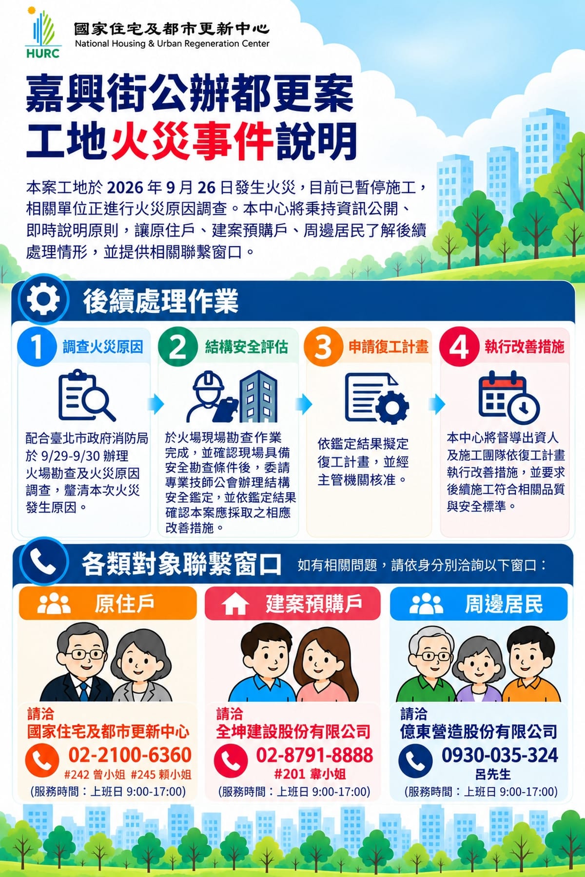 嘉興街案後續處理作業說明。 圖：住都中心提供