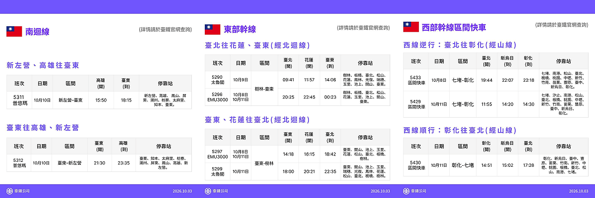 台鐵國慶連假加班車一覽。 圖：台鐵公司／提供