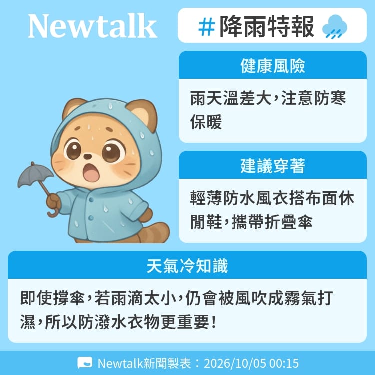即使撐傘，若雨滴太小，仍會被風吹成霧氣打濕，所以防潑水衣物更重要！ 圖：Newtalk製表