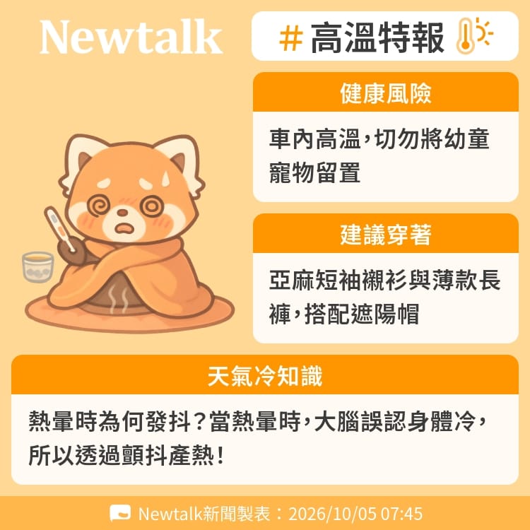 熱暈時為何發抖？當熱暈時，大腦誤認身體冷，所以透過顫抖產熱！ 圖：Newtalk製表