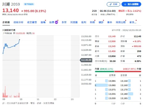 蘇元和觀點》「兩根鐵」翻身萬元股！川湖一條滑軌揭開台灣製造底氣