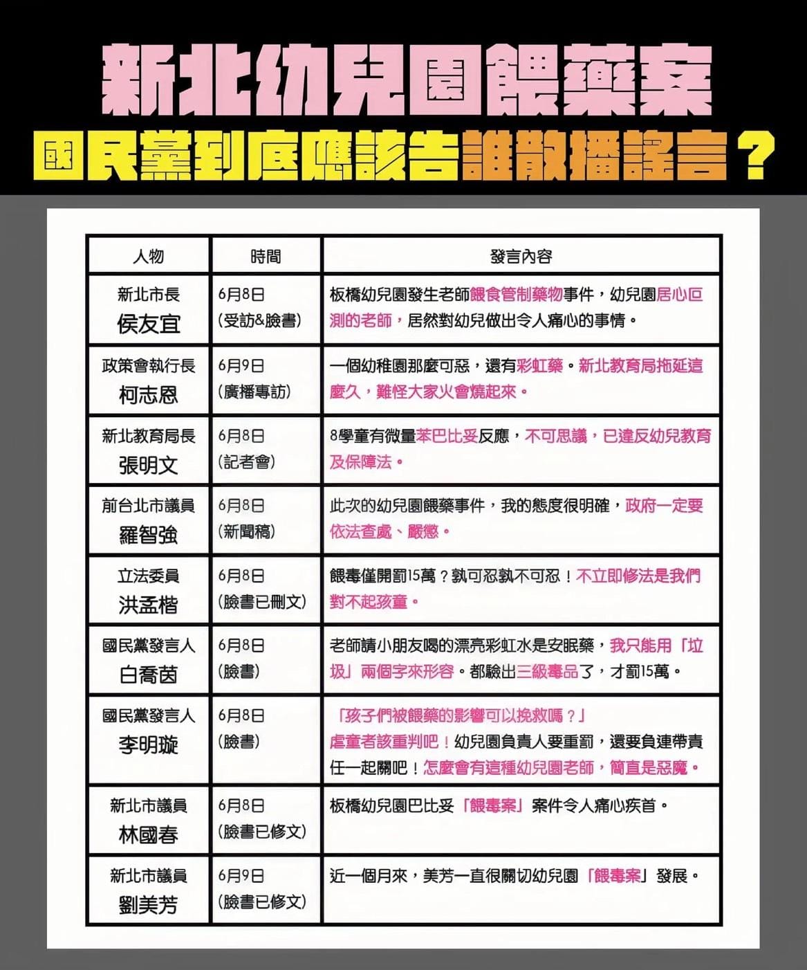新北幼兒園餵藥案，國民黨到底應該告誰散播謠言？ 圖：蘇巧慧競辦提供