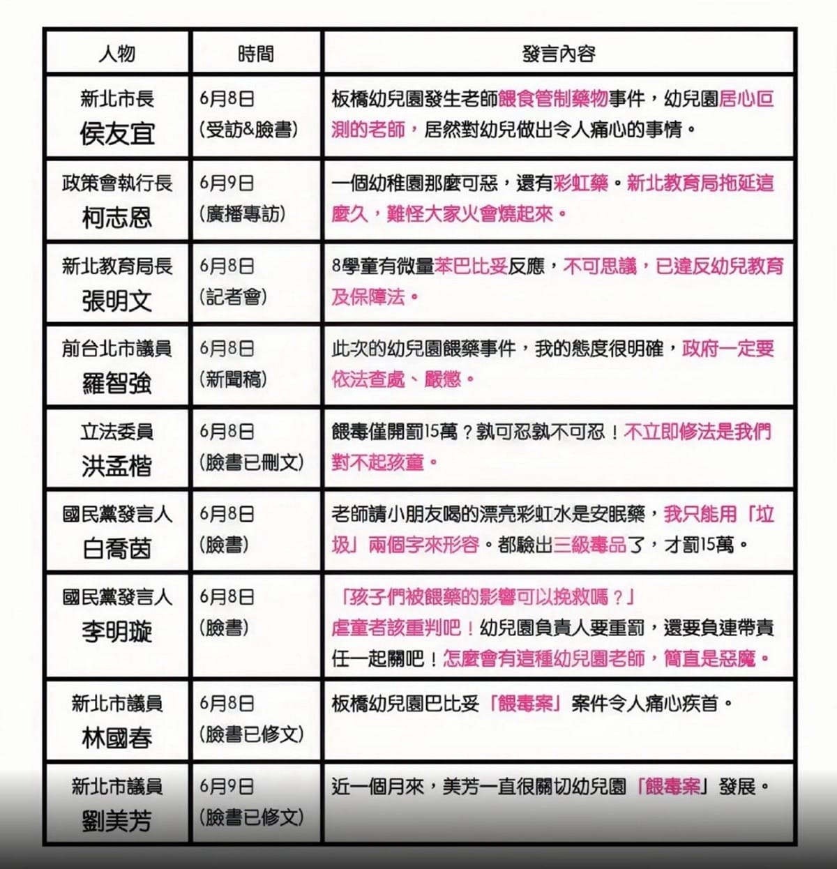 蘇巧慧競辦發言人劉芳宇表示，當年餵藥案發生的第一時間，國民黨也有許多政治人物出面要求徹查。 圖：蘇巧慧競辦提供