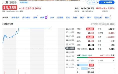 蘇元和觀點》「兩根鐵」翻身萬元股！川湖一條滑軌揭開台灣製造底氣