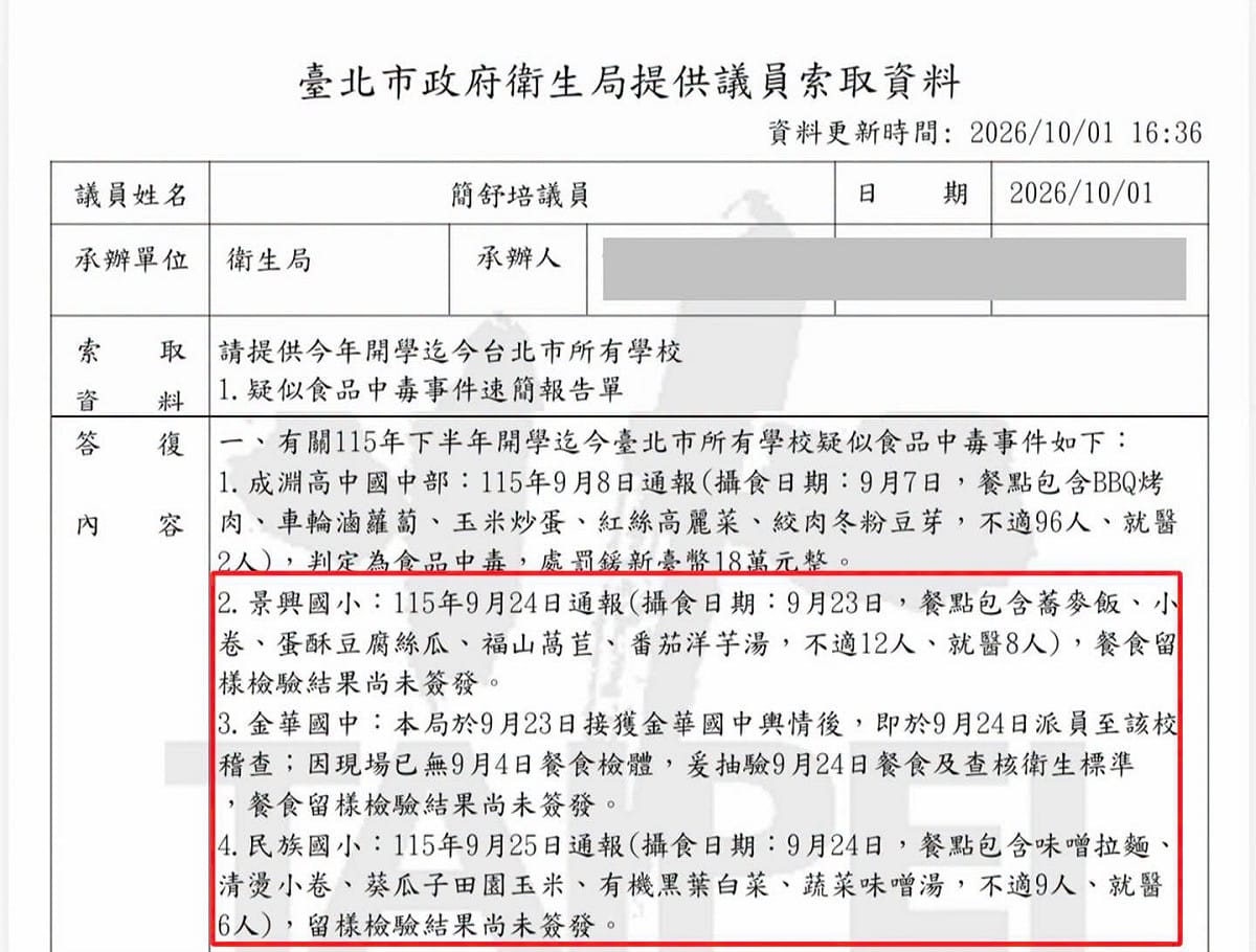 民進黨台北市議員簡舒培在抓營養午餐食安問題，質疑查驗10/1還「尚未簽發」隔天就喊正常。 圖：翻攝自簡舒培Threads
