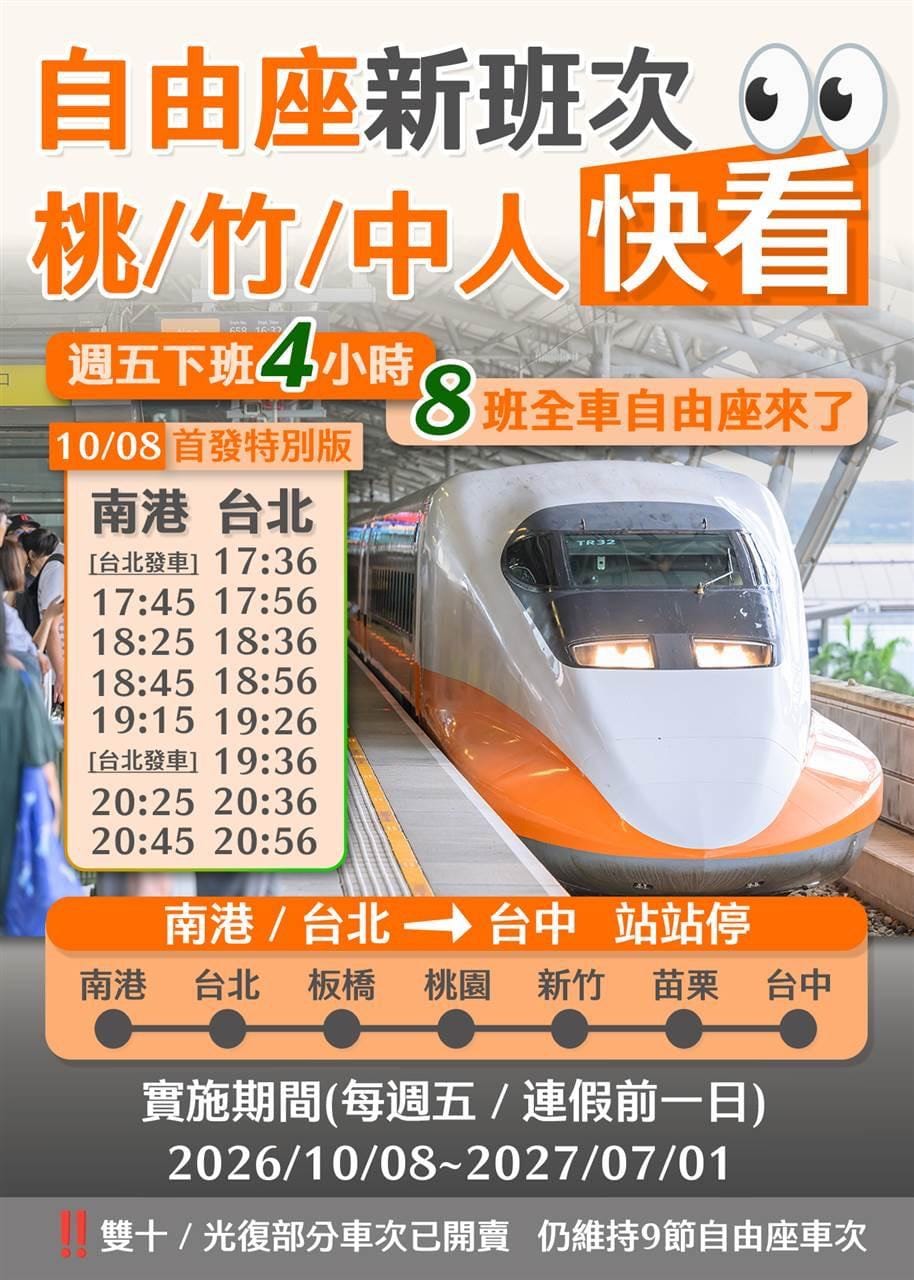 高鐵自8日國慶疏運首日起，每週五17時至21時將加開南港、台北往台中的南下列車，每小時2班、4小時共8班，並採全車自由座方式提供服務，預估可縮短旅客等候時間約1小時。