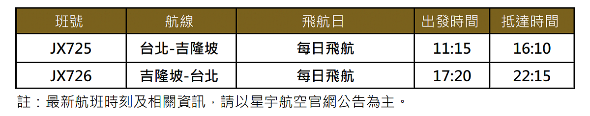 星宇航空台北－吉隆坡航班班表。 圖：星宇航空／提供
