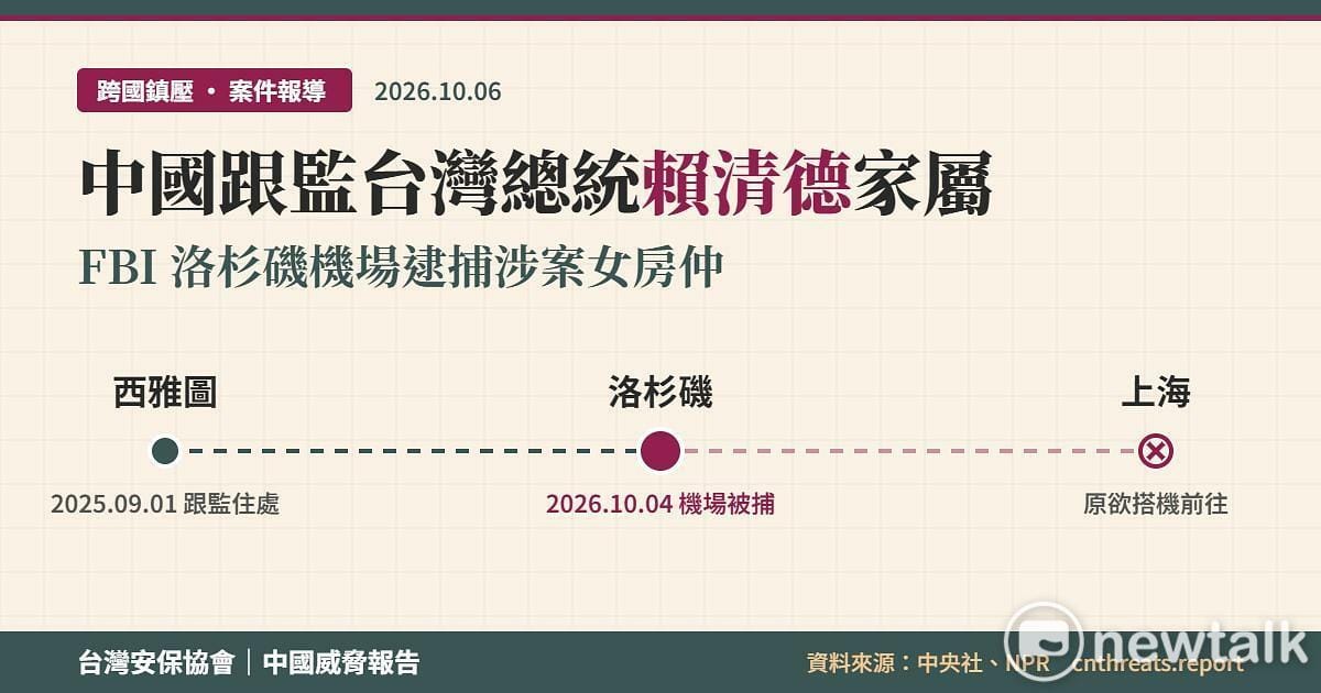 台灣安保協會今（6）日公布中國威脅報告，整理美國FBI偵辦中國涉嫌跟監賴清德總統家屬案件及行動時間軸。 圖：台灣安保協會製作