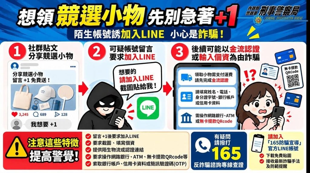 網贈競選小物誘加LINE 刑事局籲慎防詐騙