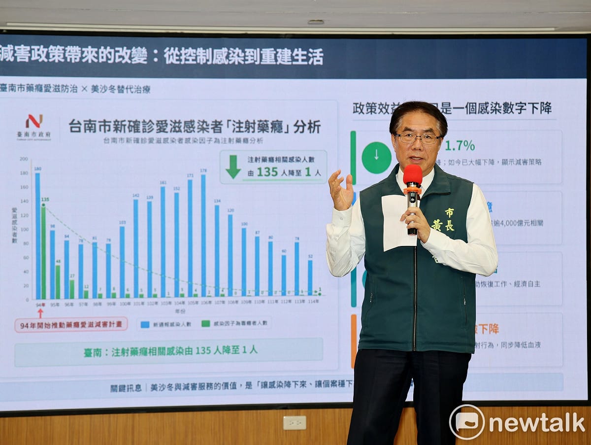 黃偉哲表示，台南自民國94年率先試辦「美沙冬替代療法」與「清潔針具計畫」，推動至今已逾21年，實證顯示對整體社會效益顯著。推行替代療法與清潔針具絕非鼓勵吸毒，而是防止疾病傳播、降低犯罪，並協助藥癮者回歸社會的務實做法。 圖：台南市政府提供