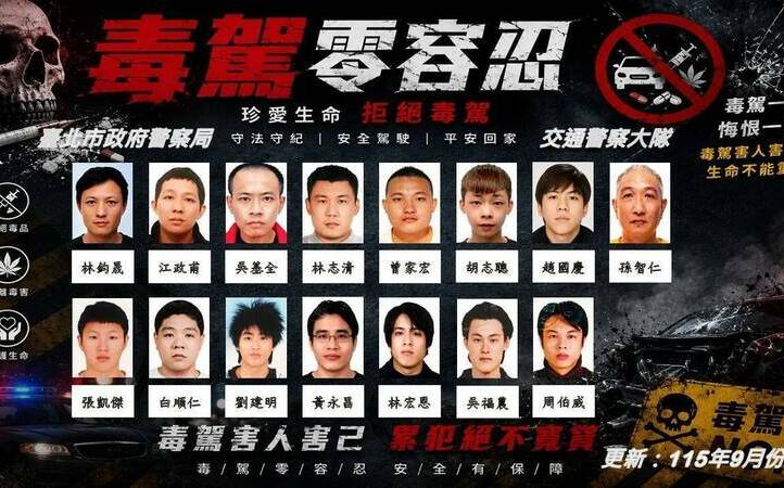 北市公布30名酒毒駕累犯！正面照全曝光 盼提升嚇阻效果