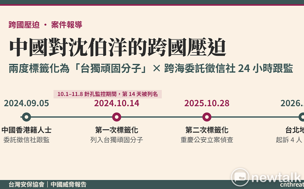 安保協會揭沈伯洋遭跨國壓迫全時序！中國兩度貼「台獨」標籤 港人36萬買通徵信社跟監妻女