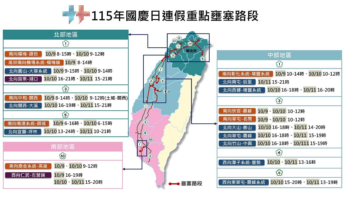 國慶連假重點壅塞路段一圖看。 圖：高公局／提供