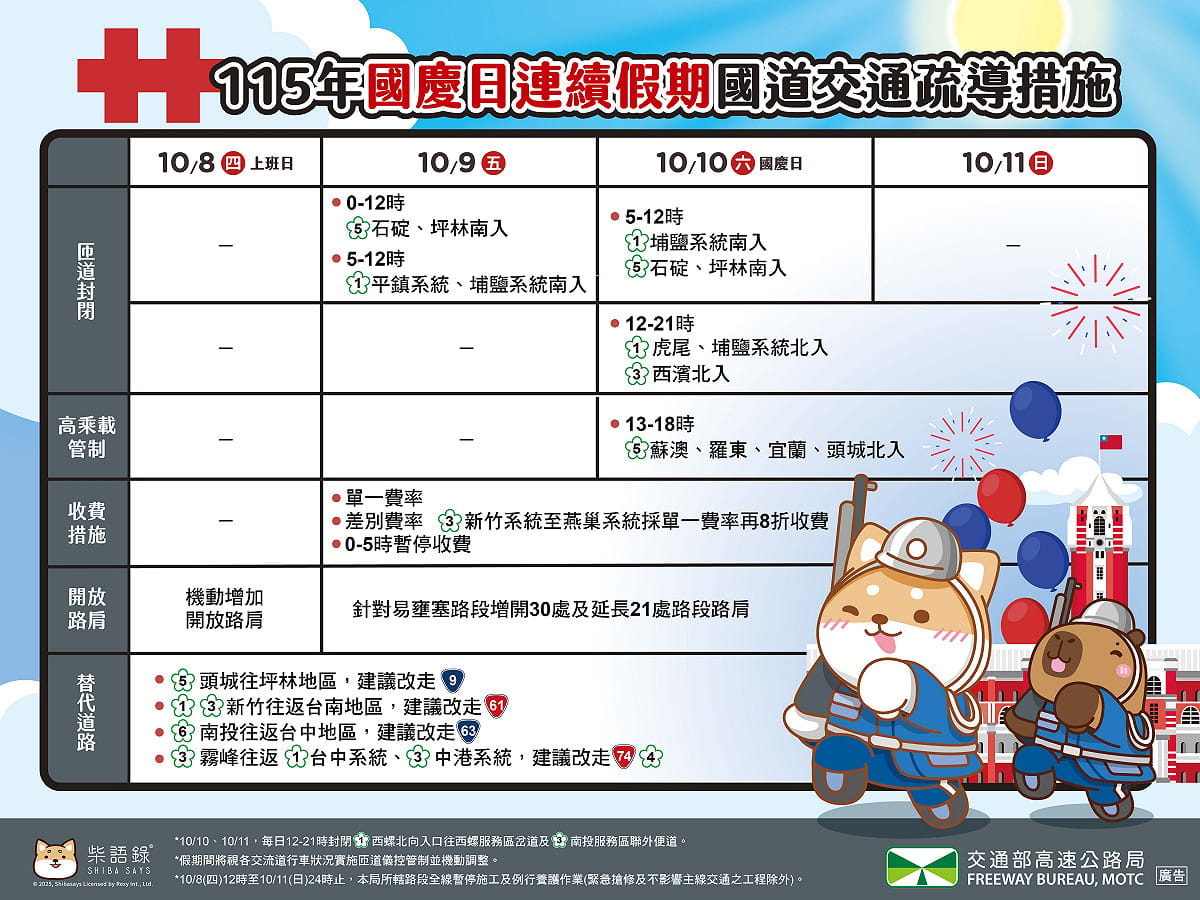 115年國慶日連續假期國道疏導措施一圖看。 圖：高公局／提供