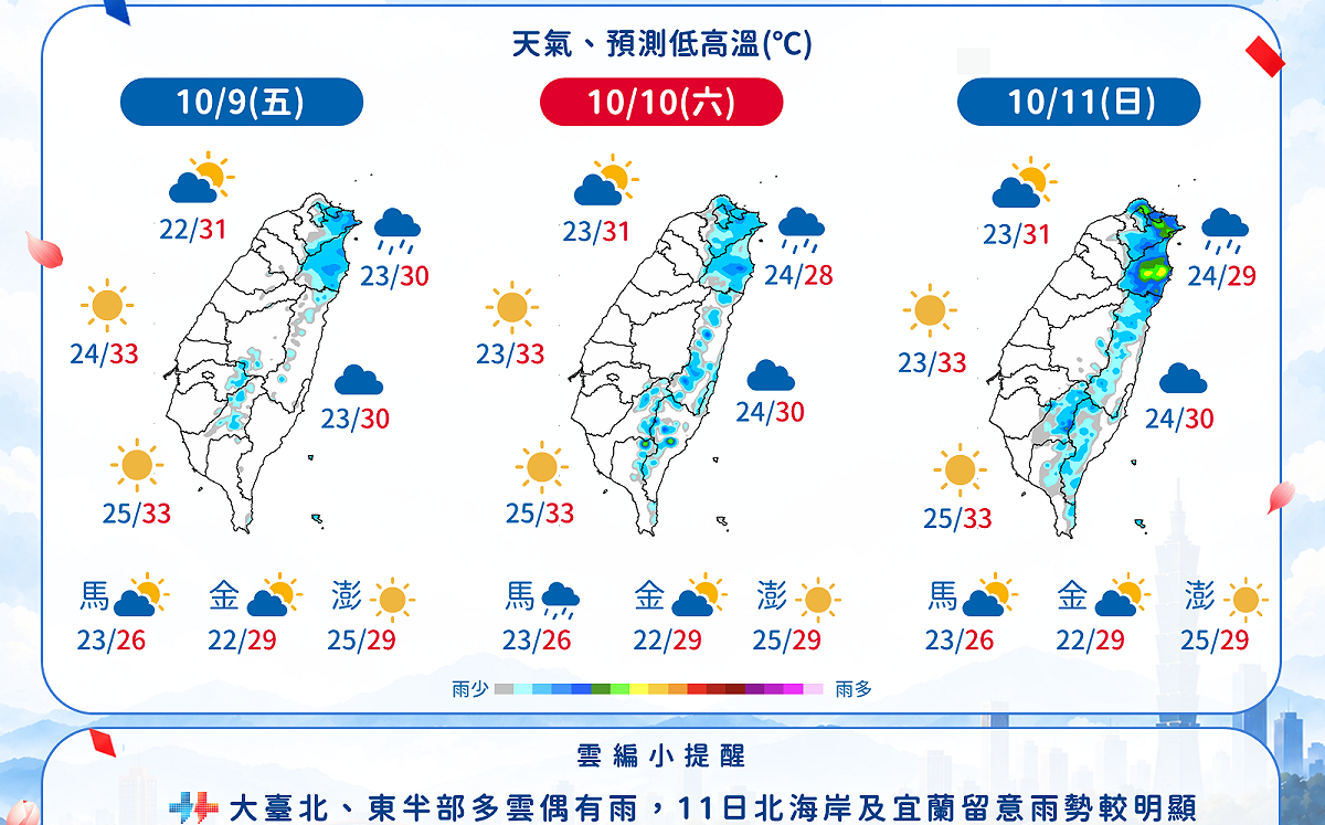 國慶連假第二天北東轉雨！不排除有熱帶擾動發展 未來一週天氣一圖看