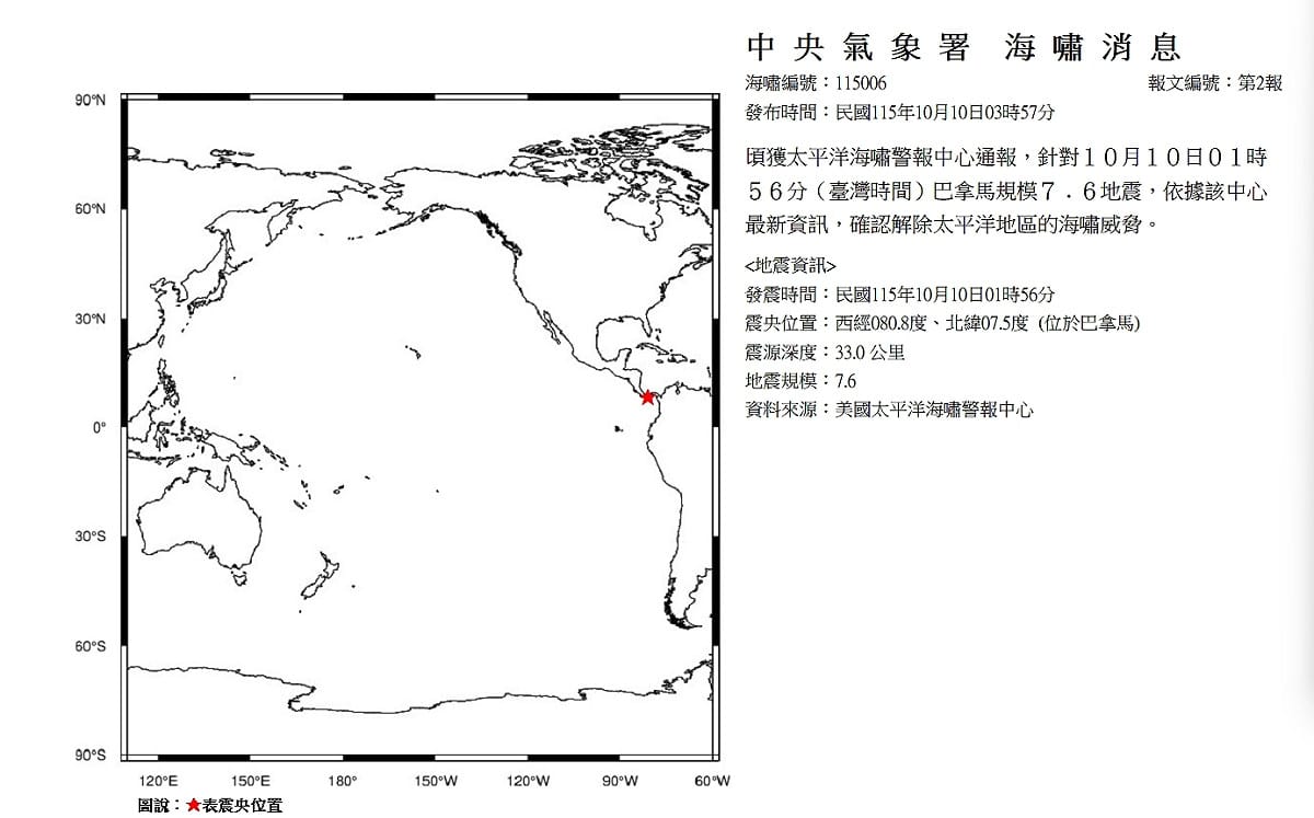 巴拿馬連爆7.7、6.6強震！一度發布海嘯警報 氣象署證實威脅解除