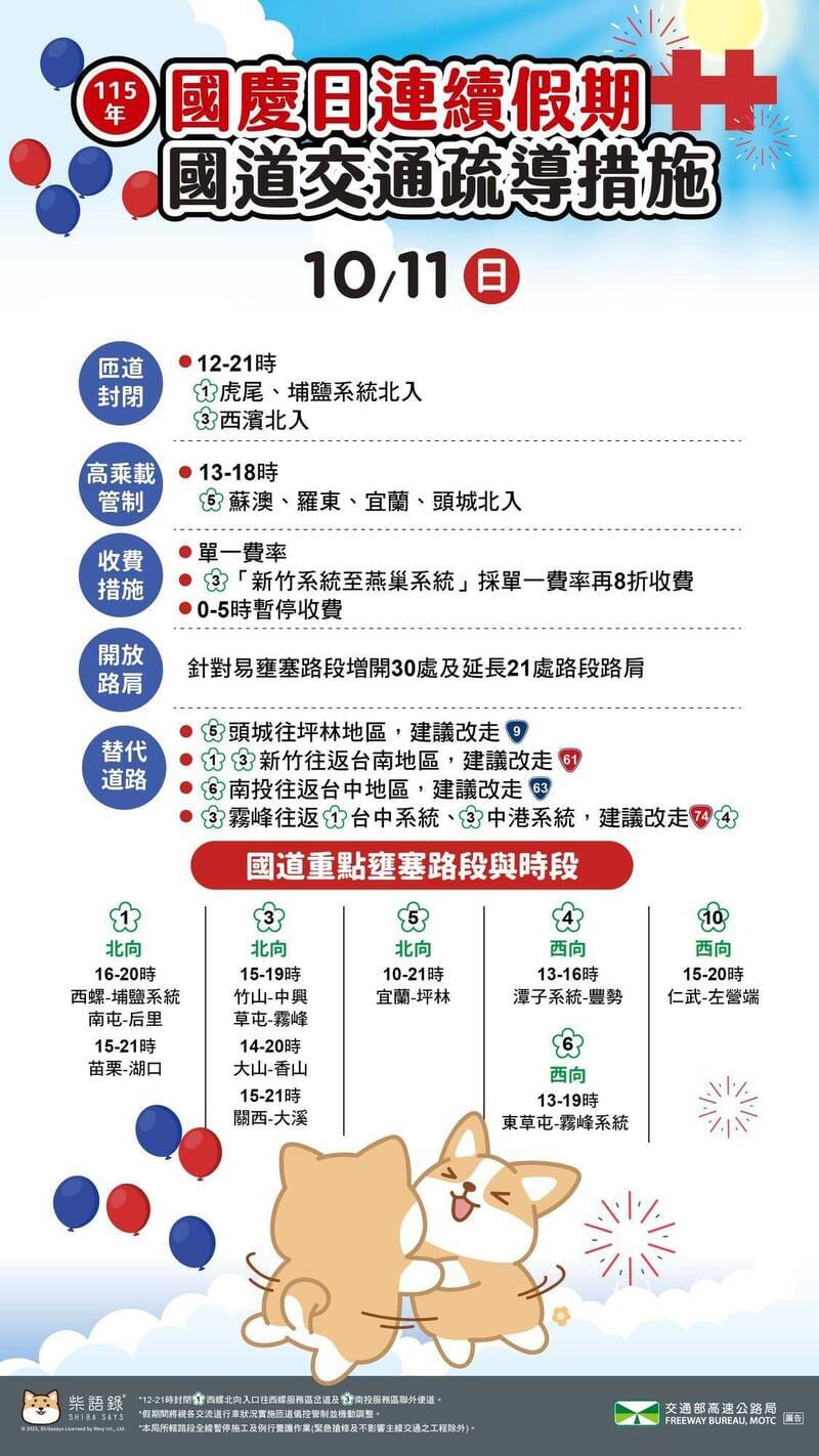 高公局實施高乘載管制。 圖：高公局/提供