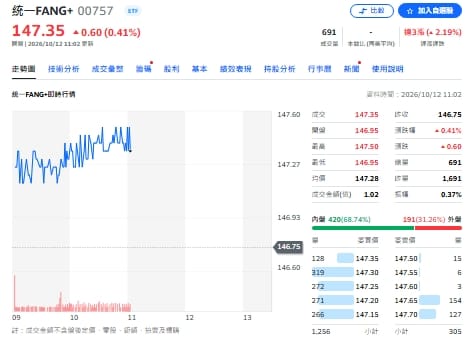 00757分割案12/3表決 預估分割7倍、買進一張門檻降至2萬元