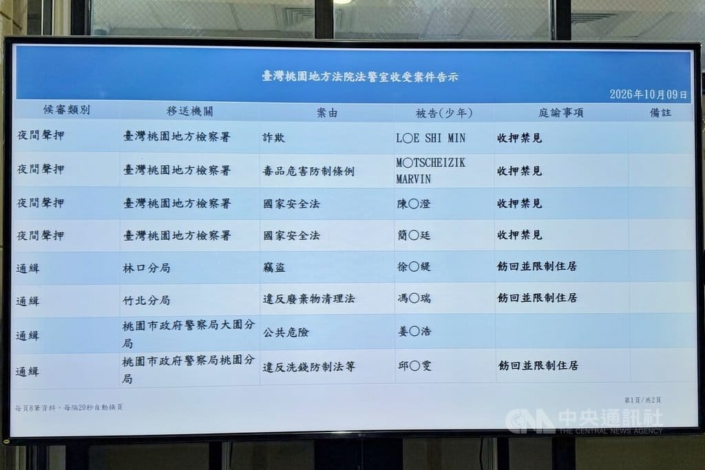 桃園地方檢察署12日表示，錦明實業公司及子公司涉將陸製晶片及鏡頭裝入軍用無人機，並以不實產地證明供國軍驗收，經搜索約談簡姓副董事長兼總經理、陳姓業務總監等人，依法將2人羈押禁見，其餘被告均請回。（翻攝照片）中央社記者吳睿騏桃園傳真　115年10月12日