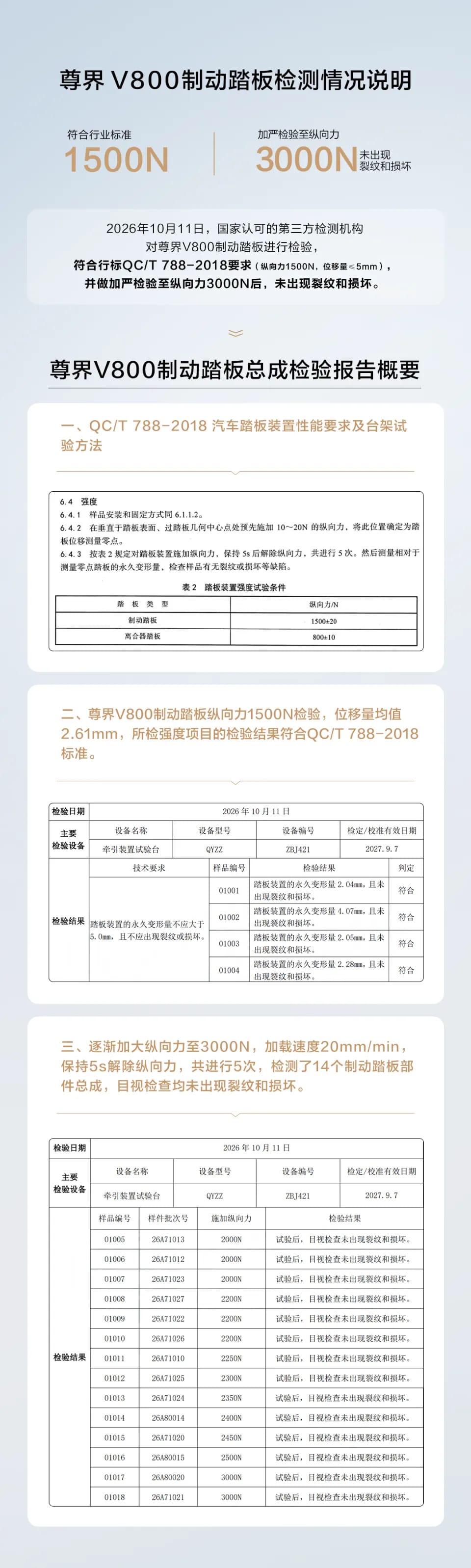 尊界汽車發佈《尊界V800制動踏板檢測情況說明》以回應指控。 圖：翻攝自 騰訊網/第一財經