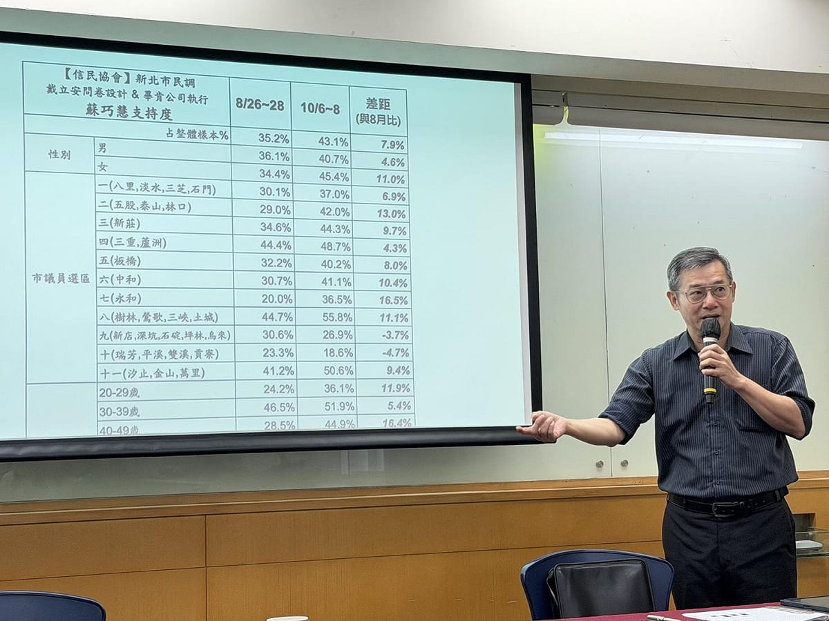 民調專家戴立安今日揭示「洋流」效應，蘇巧慧領先李四川及民調加權內幕。 圖：金大鈞/攝