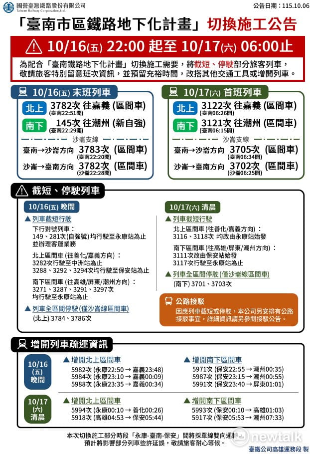 眾所期待的台南市區鐵路地下化計畫第一階段通車將於17日正式通車，台灣鐵路公司配合軌道切換施工，部分列車將辦理截短停駛，並安排客運接駁服務，協助旅客轉乘。 圖：台南市政府提供