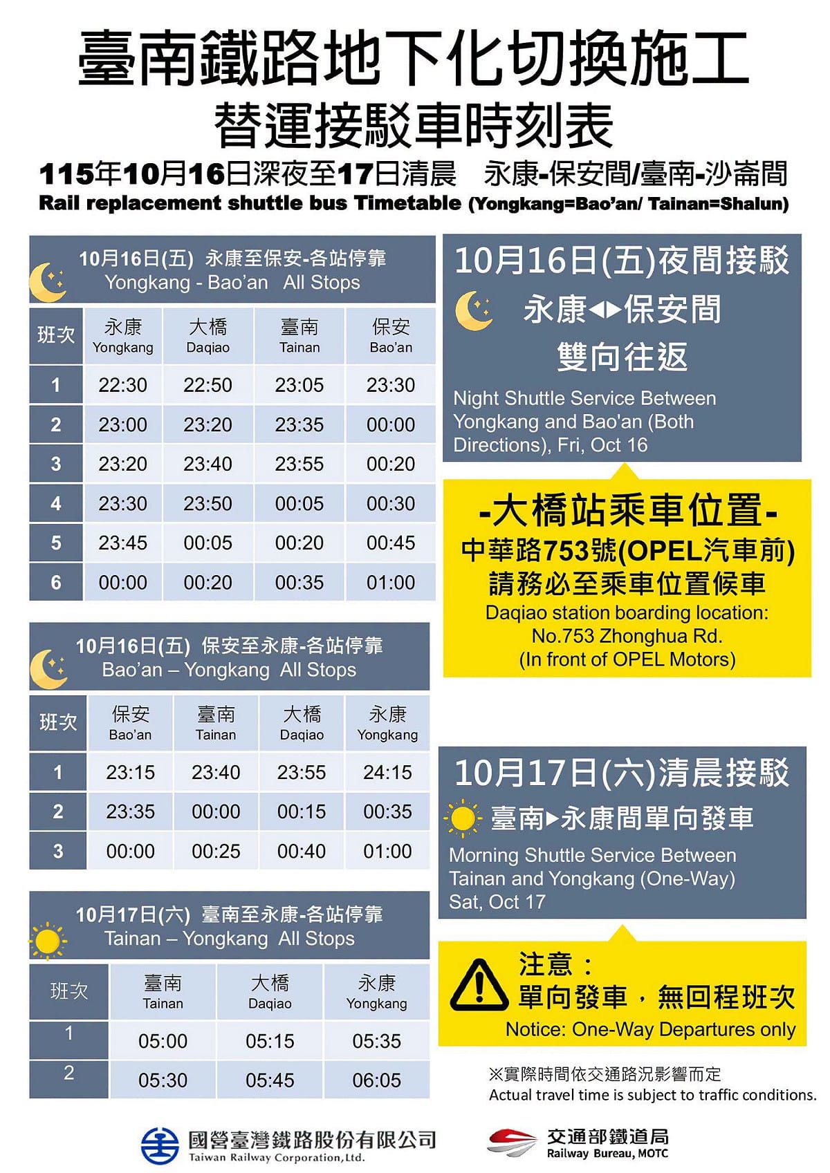 眾所期待的台南市區鐵路地下化計畫第一階段通車將於17日正式通車，台灣鐵路公司配合軌道切換施工，部分列車將辦理截短停駛，並安排客運接駁服務，協助旅客轉乘。 圖：台南市政府提供