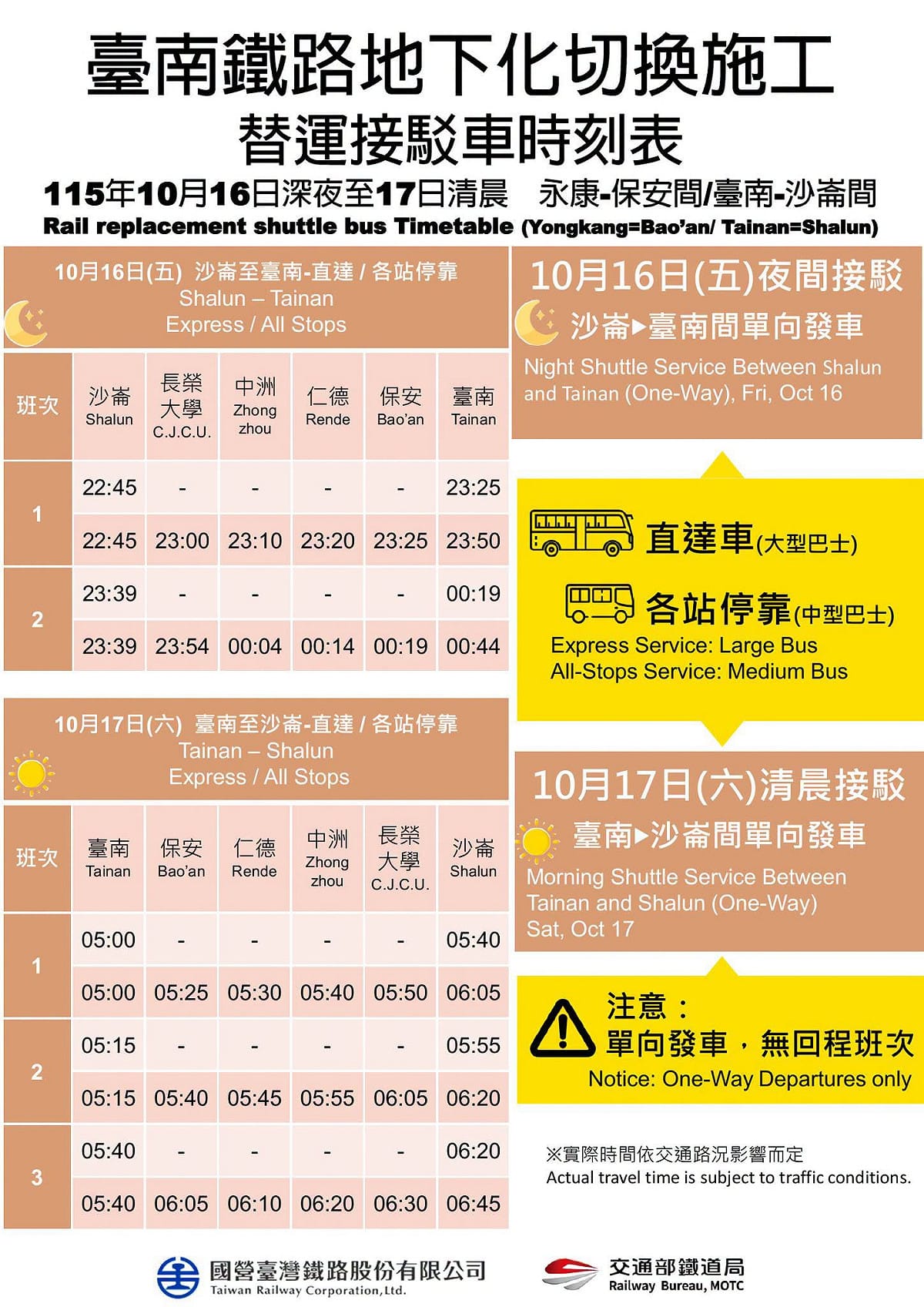 眾所期待的台南市區鐵路地下化計畫第一階段通車將於17日正式通車，台灣鐵路公司配合軌道切換施工，部分列車將辦理截短停駛，並安排客運接駁服務，協助旅客轉乘。 圖：台南市政府提供