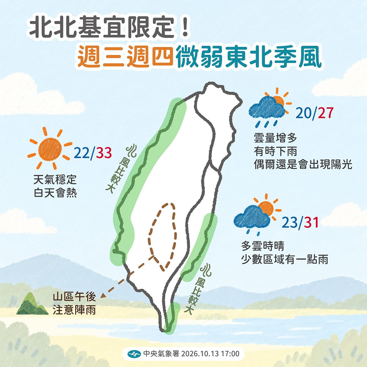 氣象署預報員王品翔指出，明天東北季風增強，北北基、宜花有短暫陣雨，後天基隆北海岸及宜蘭須防局部較大雨勢。