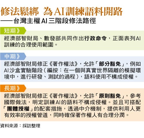 圖：今周刊 提供