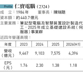 圖：今周刊 提供