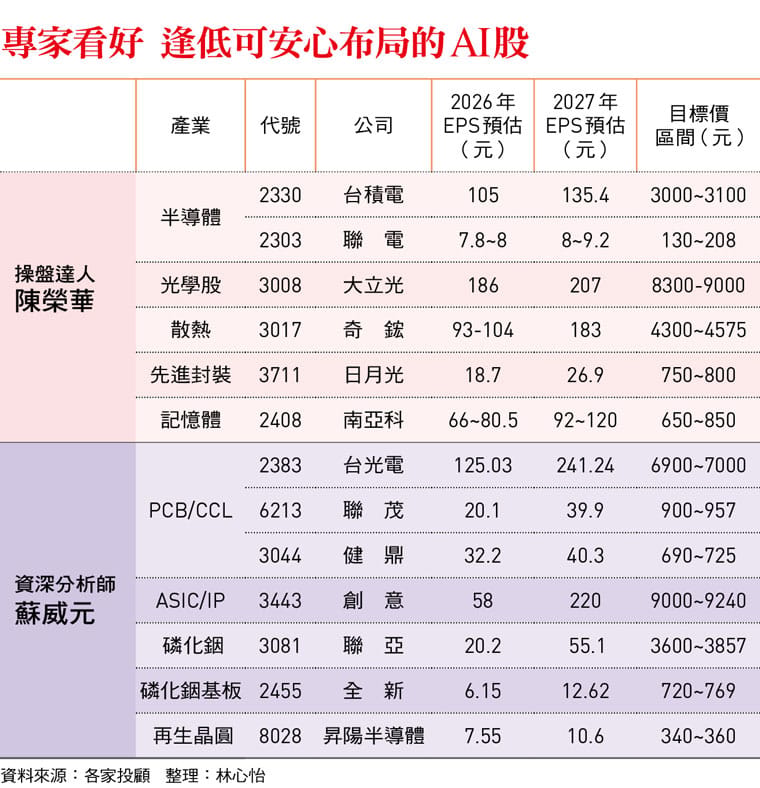 圖：今周刊 提供